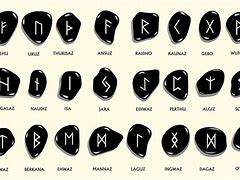 Image result for German Runes