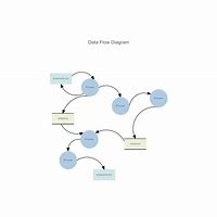 Image result for Data Flow Diagram Template