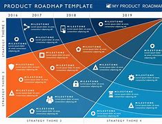 Image result for Product Road Map Timeline Template