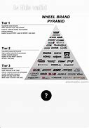 Image result for JDM Brand Pyramid