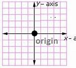 Image result for What an X Axis