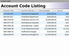 Image result for Account Coding