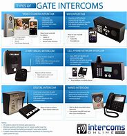 Image result for Intercom System for Gate