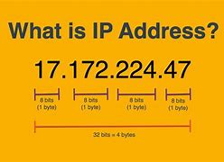 Image result for Adresse IP