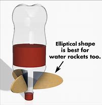 Image result for Best Fin Designs