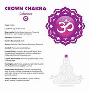 Image result for Crown Chakra Chart