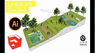 Image result for SketchUp Landscape Architecture