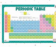 Image result for Periodic Table Breakdown