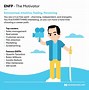 Image result for Commander MBTI