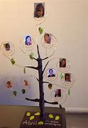 Image result for DIY Family Tree