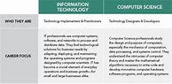 Image result for Information Science PDF