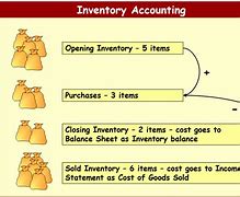 Image result for Identify 3 Movement of Inventory Accounting