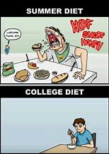 Image result for College Food Memes