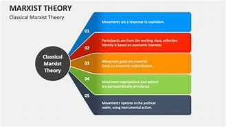 Image result for Marxist Theory On Social Class