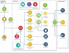 Image result for Online System Diagram