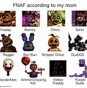 Image result for Freddy Names