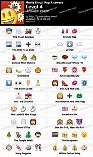 Image result for Emoji Gam