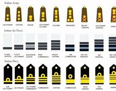 Image result for Indian Army Navy Air Force