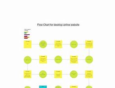 Image result for User-Experience Flow Diagram
