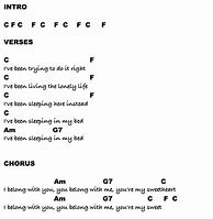 Image result for Chords On a Ukulele