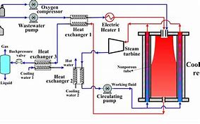 Image result for Oxidation Tower