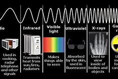 Image result for Infrared Objects