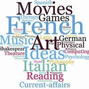 Image result for 12th Grade Word Art