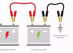 Image result for Full and Half Cycle Battery Charging