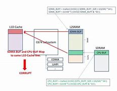 Image result for SDRAM Module Schematic