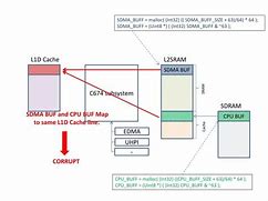 Image result for SDRAM in Laptop