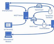 Image result for What's System Diagram