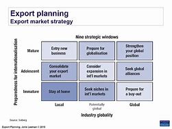 Image result for International Marketing Plan