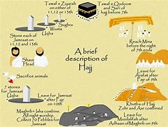 Image result for Hajj Steps