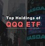 Image result for QQQ ETF Logo