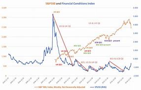 Image result for Qt vs Qe Chart