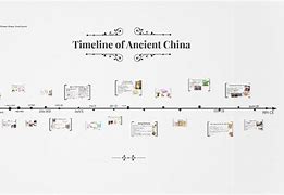 Image result for Ancient China History Timeline