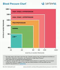 Image result for High Blood Pressure Information Sheet