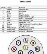 Image result for 7 Pin Trailer Plug Wiring Diagram