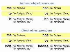 Image result for IOP Verb Form