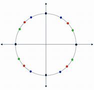 Image result for Unit Circle Radians