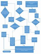 Image result for Payment Process Flowchart