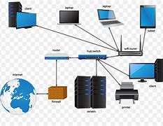 Image result for Local Area Network Diagram Example