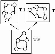 Image result for Task and Step Hierarchy