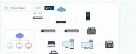 Image result for Network Architecture Diagram Templates