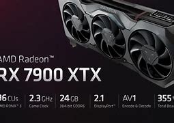 Image result for Radeon 7900 XT