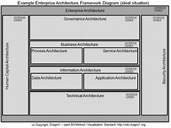 Image result for Enterprise Architecture Diagram