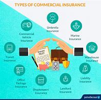 Image result for List of Commercial Insurance Companies