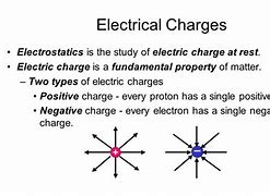 Image result for Source of Charge