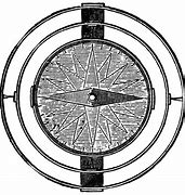 Image result for Ship's Compass