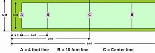 Image result for Bocce Ball Court Diagram